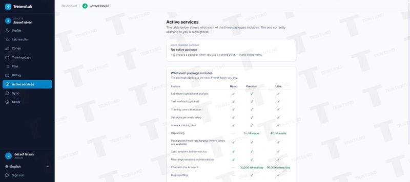 Active services: what each package includes